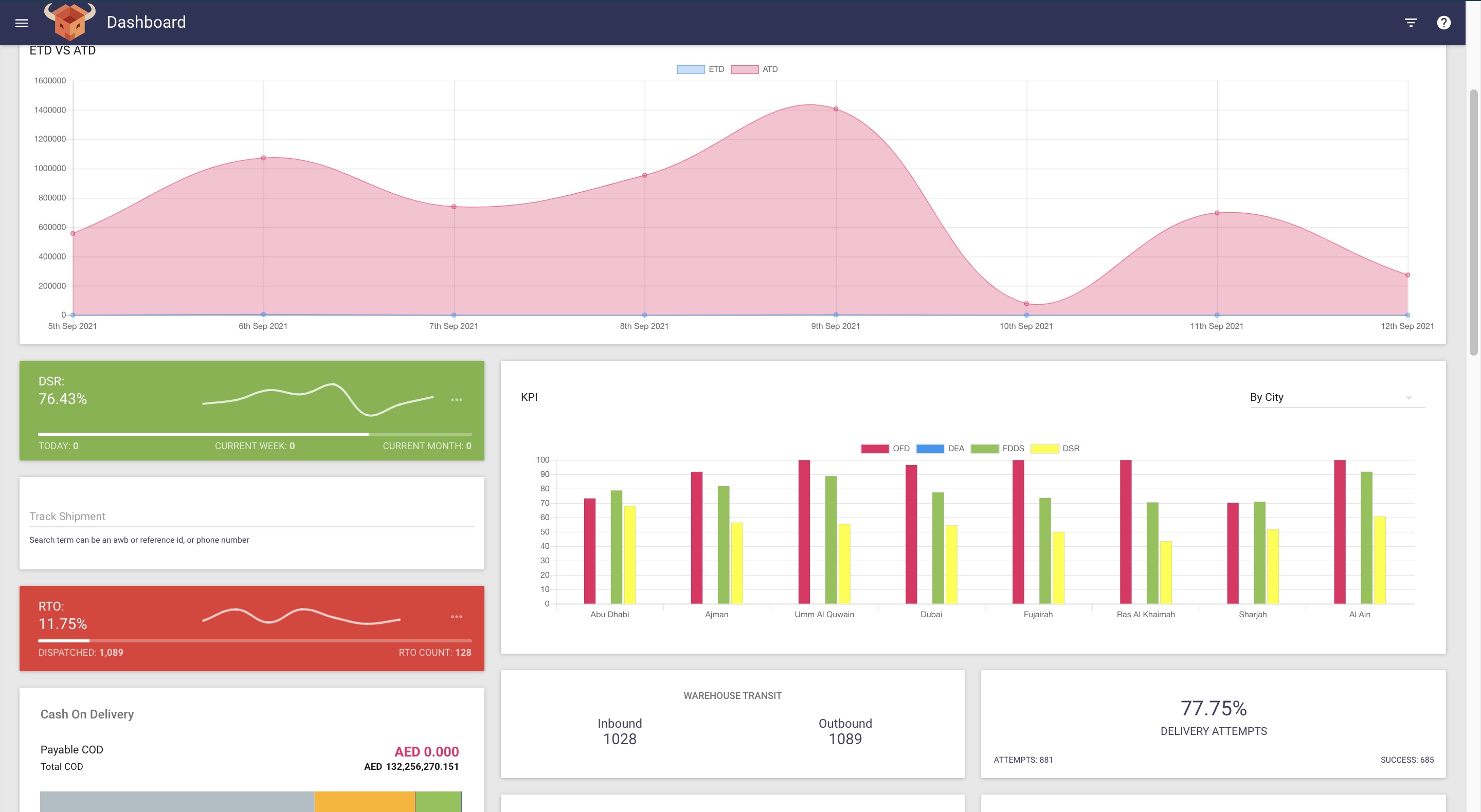 screenshot of Shipox DMS